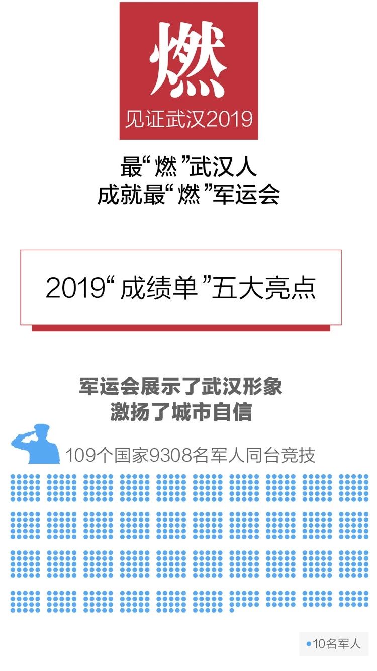 2020政府工作報(bào)告新鮮出爐，透露出這些重大信息！(圖3)