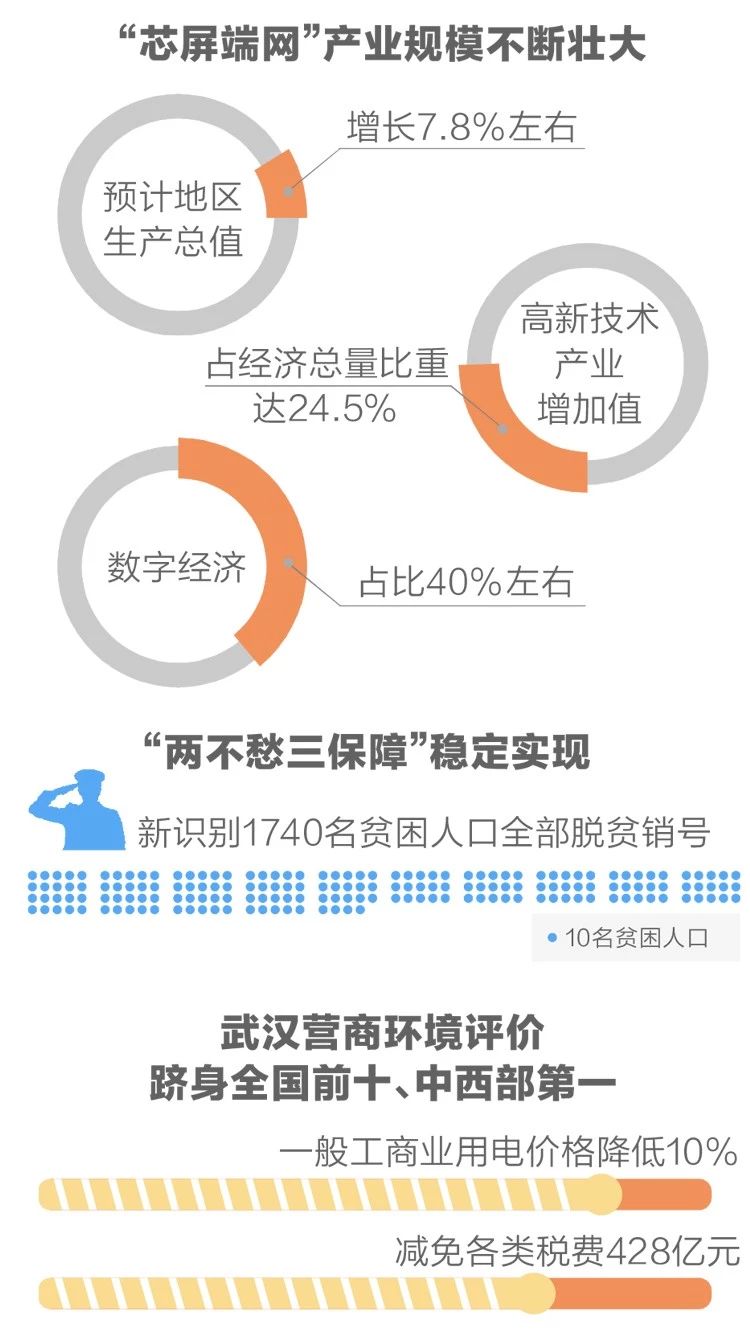 2020政府工作報(bào)告新鮮出爐，透露出這些重大信息！(圖4)