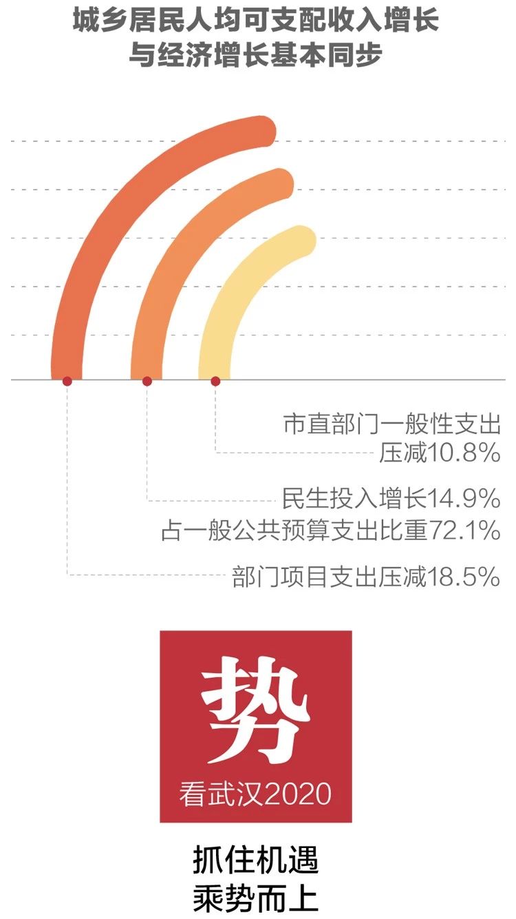 2020政府工作報(bào)告新鮮出爐，透露出這些重大信息！(圖5)