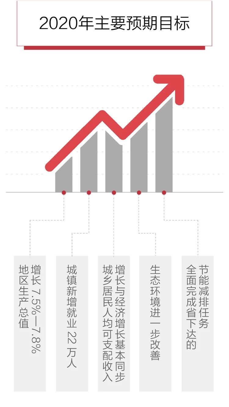 2020政府工作報(bào)告新鮮出爐，透露出這些重大信息！(圖6)