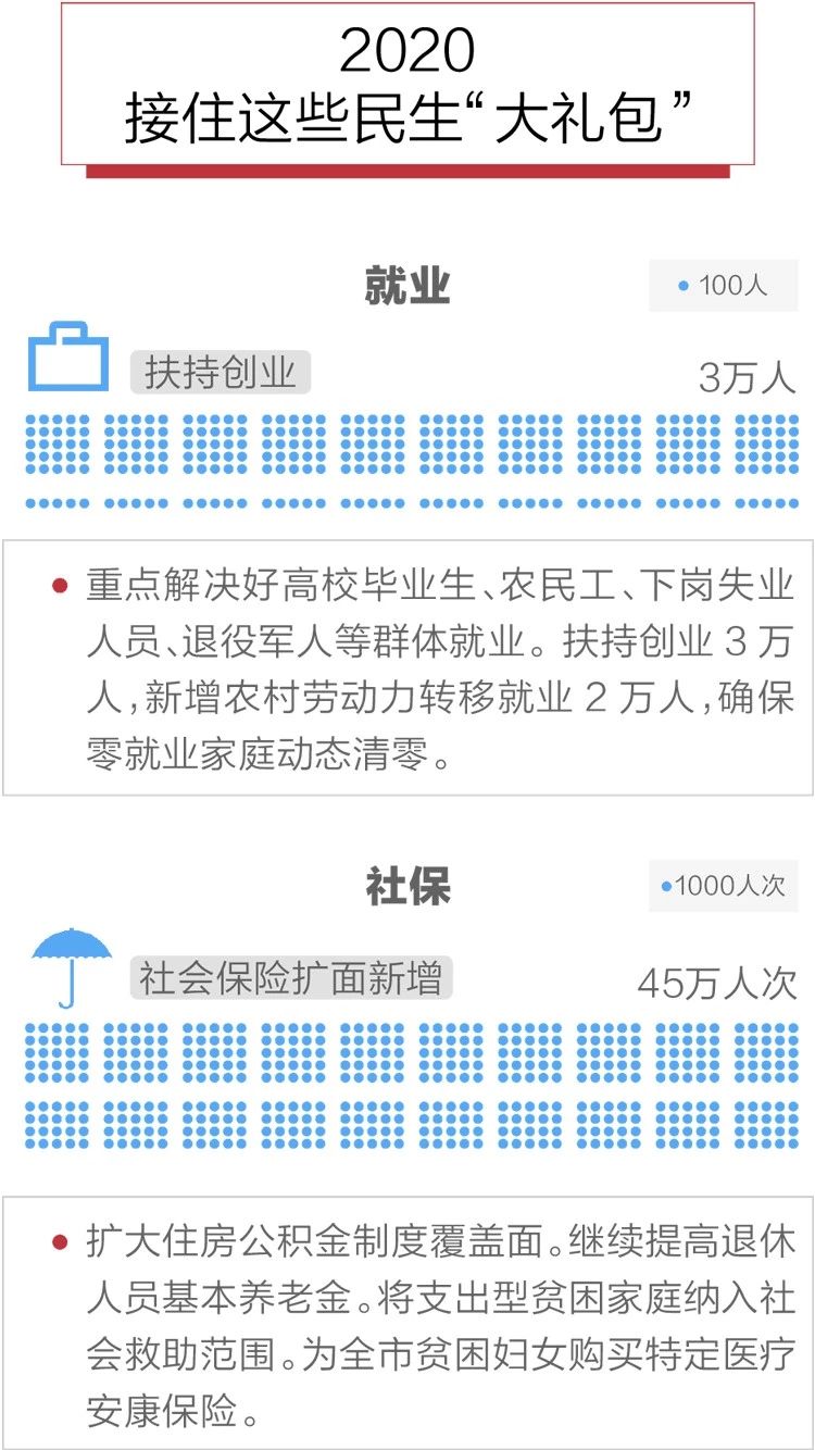 2020政府工作報(bào)告新鮮出爐，透露出這些重大信息！(圖10)