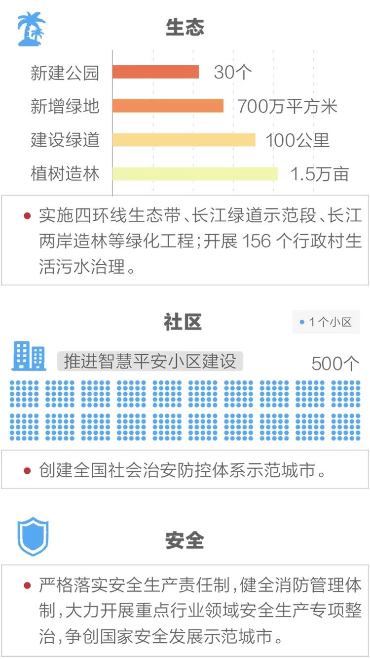 2020政府工作報(bào)告新鮮出爐，透露出這些重大信息！(圖12)