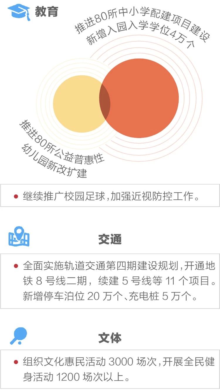 2020政府工作報(bào)告新鮮出爐，透露出這些重大信息！(圖11)