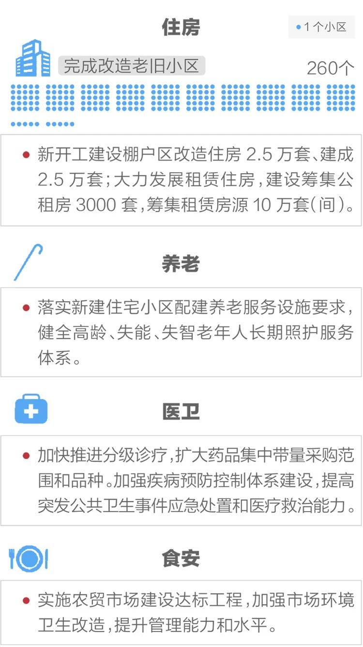 2020政府工作報(bào)告新鮮出爐，透露出這些重大信息！(圖13)