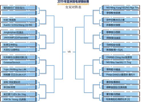 2019亞錦賽抽簽對陣揭曉！ 林丹石宇奇或遇勁敵  陳雨菲奪冠有望(圖5)